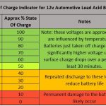 caravan batteries